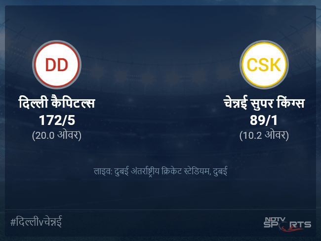 चेन्नई सुपर किंग्स बनाम दिल्ली कैपिटल्स लाइव स्कोर, ओवर 6 से 10 लेटेस्ट क्रिकेट स्कोर अपडेट