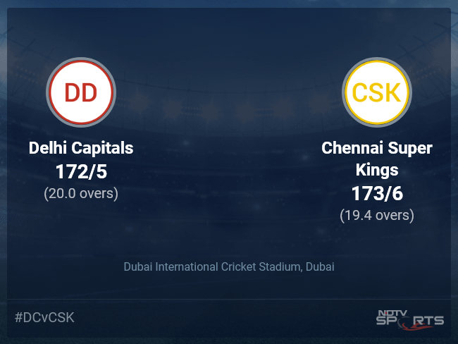 Delhi Capitals vs Chennai Super Kings Live Score Ball by Ball, IPL 2021 Live Cricket Score Of Today's Match on NDTV Sports