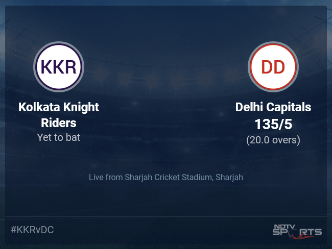 Kolkata Knight Riders vs Delhi Capitals: IPL 2021 Live Cricket Score, Live Score Of Today's Match on NDTV Sports