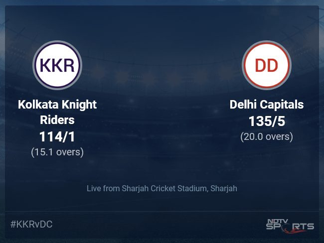 Kolkata Knight Riders vs Delhi Capitals Live Score Ball by Ball, IPL 2021 Live Cricket Score Of Today's Match on NDTV Sports