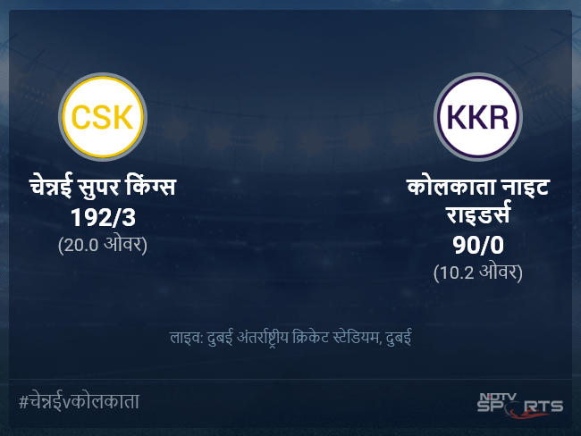 चेन्नई सुपर किंग्स बनाम कोलकाता नाइट राइडर्स लाइव स्कोर, ओवर 6 से 10 लेटेस्ट क्रिकेट स्कोर अपडेट