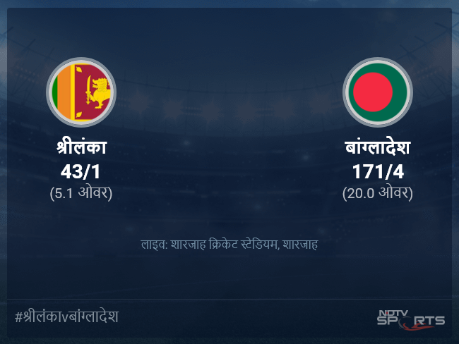 बांग्लादेश बनाम श्रीलंका लाइव स्कोर, ओवर 1 से 5 लेटेस्ट क्रिकेट स्कोर अपडेट