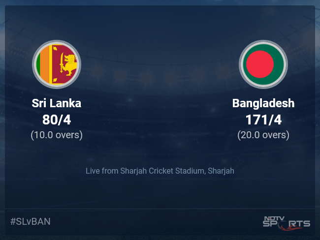Sri Lanka vs Bangladesh Live Score Ball by Ball, ICC T20 World Cup 2021 Live Cricket Score Of Today's Match on NDTV Sports