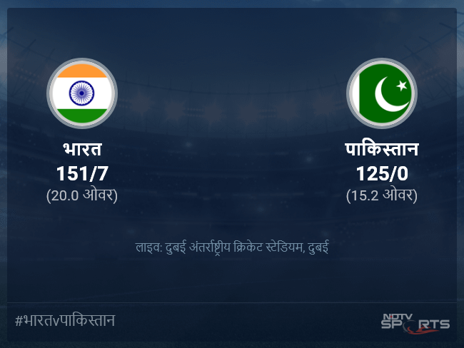 भारत बनाम पाकिस्तान लाइव स्कोर, ओवर 11 से 15 लेटेस्ट क्रिकेट स्कोर अपडेट
