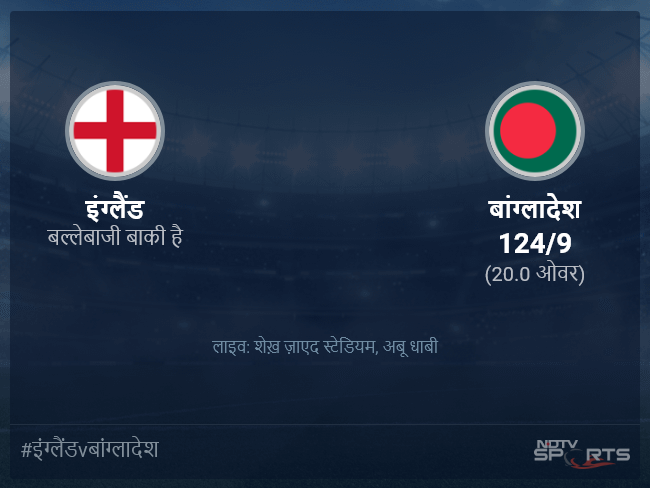 इंग्लैंड बनाम बांग्लादेश लाइव स्कोर, ओवर 16 से 20 लेटेस्ट क्रिकेट स्कोर अपडेट
