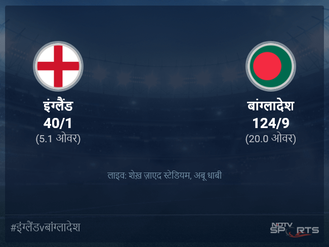 इंग्लैंड बनाम बांग्लादेश लाइव स्कोर, ओवर 1 से 5 लेटेस्ट क्रिकेट स्कोर अपडेट