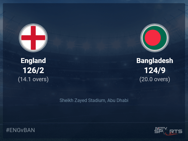 England vs Bangladesh Live Score Ball by Ball, ICC T20 World Cup 2021 Live Cricket Score Of Today's Match on NDTV Sports