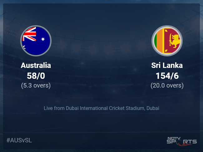 Australia vs Sri Lanka: ICC T20 World Cup 2021 Live Cricket Score, Live Score Of Today's Match on NDTV Sports