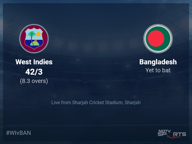 West Indies vs Bangladesh Live Score Ball by Ball, ICC T20 World Cup 2021 Live Cricket Score Of Today's Match on NDTV Sports