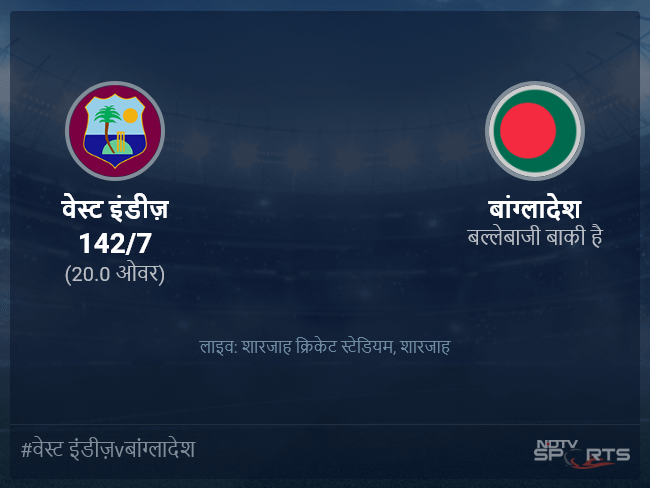 वेस्ट इंडीज़ बनाम बांग्लादेश लाइव स्कोर, ओवर 16 से 20 लेटेस्ट क्रिकेट स्कोर अपडेट