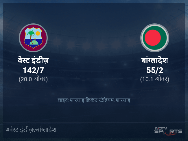 बांग्लादेश बनाम वेस्ट इंडीज़ लाइव स्कोर, ओवर 6 से 10 लेटेस्ट क्रिकेट स्कोर अपडेट