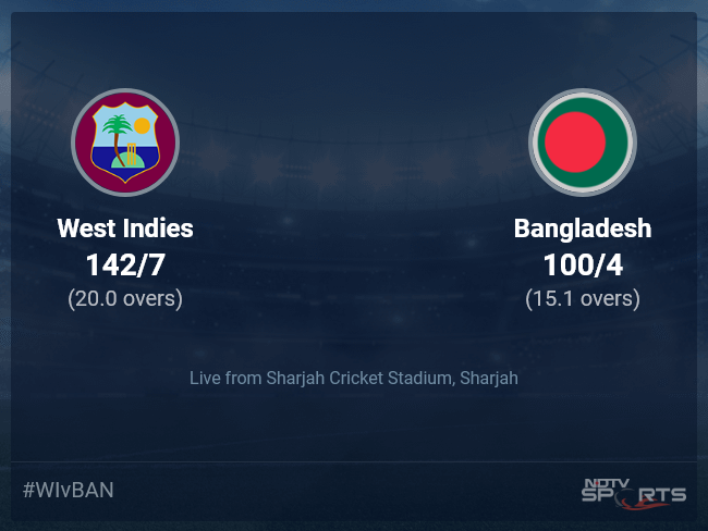West Indies vs Bangladesh Live Score Ball by Ball, ICC T20 World Cup 2021 Live Cricket Score Of Today's Match on NDTV Sports