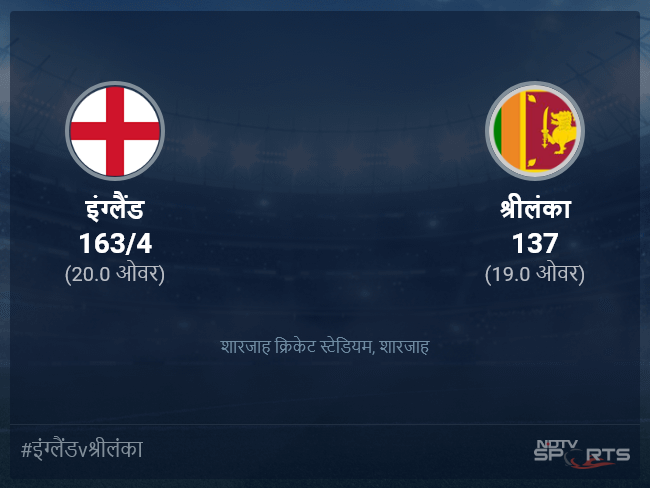 श्रीलंका बनाम इंग्लैंड लाइव स्कोर, ओवर 16 से 20 लेटेस्ट क्रिकेट स्कोर अपडेट