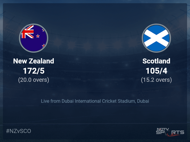 New Zealand vs Scotland: ICC T20 World Cup 2021 Live Cricket Score, Live Score Of Today's Match on NDTV Sports