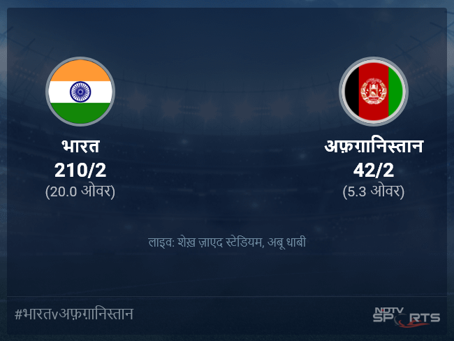 भारत बनाम अफ़ग़ानिस्तान लाइव स्कोर, ओवर 1 से 5 लेटेस्ट क्रिकेट स्कोर अपडेट