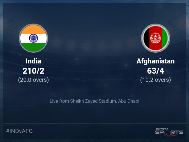 India vs afghanistan