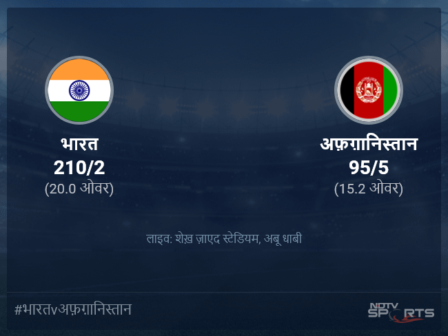 अफ़ग़ानिस्तान बनाम भारत लाइव स्कोर, ओवर 11 से 15 लेटेस्ट क्रिकेट स्कोर अपडेट