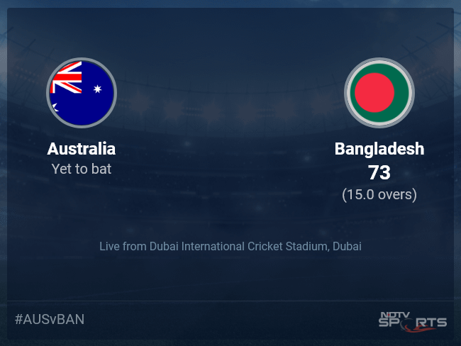Australia vs Bangladesh: ICC T20 World Cup 2021 Live Cricket Score, Live Score Of Today's Match on NDTV Sports