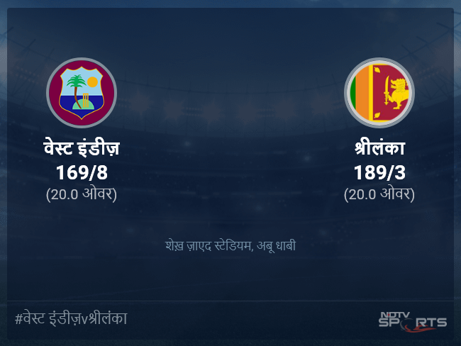 वेस्ट इंडीज़ बनाम श्रीलंका लाइव स्कोर, ओवर 16 से 20 लेटेस्ट क्रिकेट स्कोर अपडेट