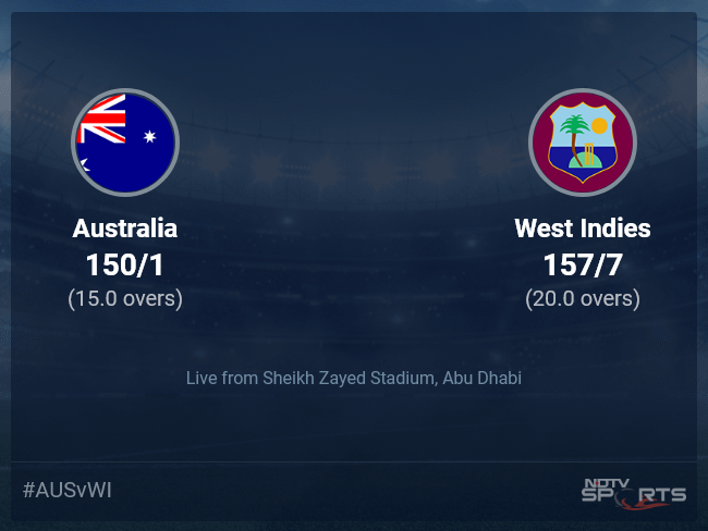 Australia vs West Indies Live Score Ball by Ball, ICC T20 World Cup 2021 Live Cricket Score Of Today's Match on NDTV Sports