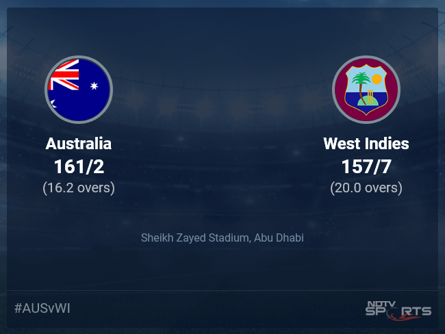 Australia vs West Indies: ICC T20 World Cup 2021 Live Cricket Score, Live Score Of Today's Match on NDTV Sports