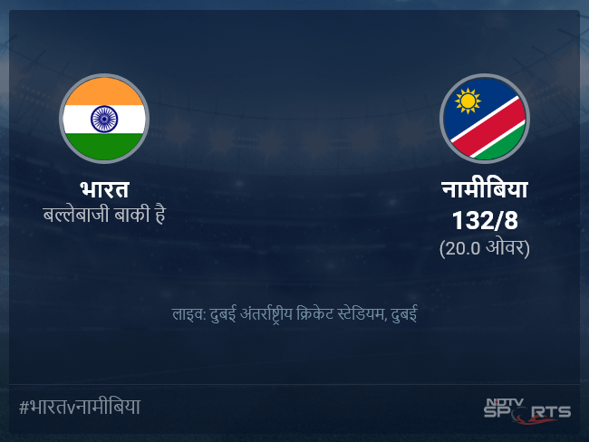 नामीबिया बनाम भारत लाइव स्कोर, ओवर 16 से 20 लेटेस्ट क्रिकेट स्कोर अपडेट