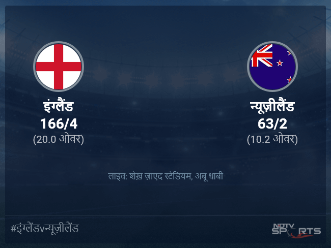 इंग्लैंड बनाम न्यूज़ीलैंड लाइव स्कोर, ओवर 6 से 10 लेटेस्ट क्रिकेट स्कोर अपडेट
