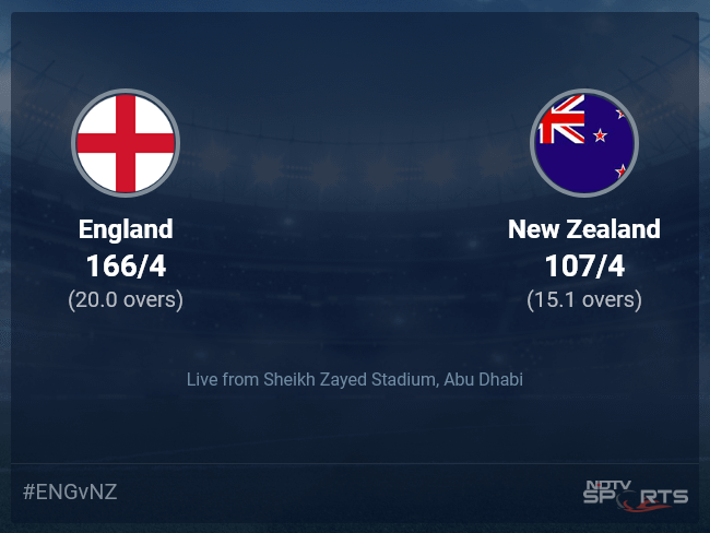 England vs New Zealand Live Score Ball by Ball, ICC T20 World Cup 2021 Live Cricket Score Of Today's Match on NDTV Sports