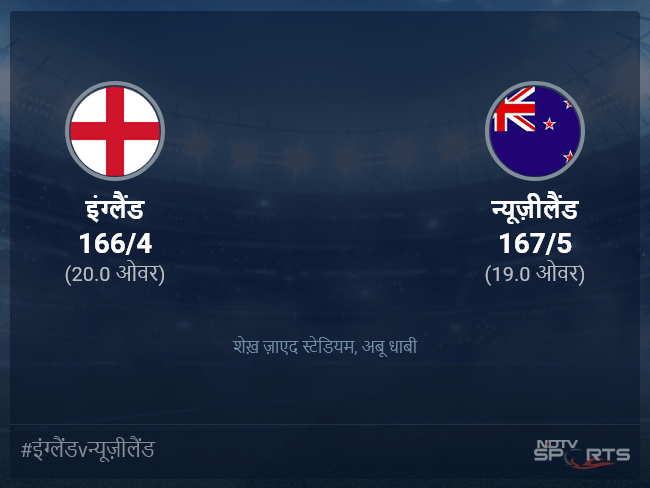 इंग्लैंड बनाम न्यूज़ीलैंड लाइव स्कोर, ओवर 16 से 20 लेटेस्ट क्रिकेट स्कोर अपडेट