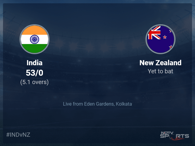 India vs New Zealand: India vs New Zealand 2021 Live Cricket Score, Live Score Of Today's Match on NDTV Sports