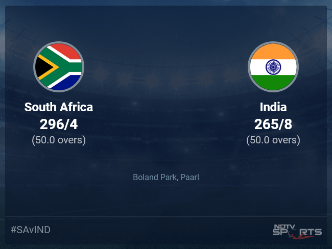 South Africa vs India: South Africa vs India 2021/22 Live Cricket Score, Live Score Of Today's Match on NDTV Sports