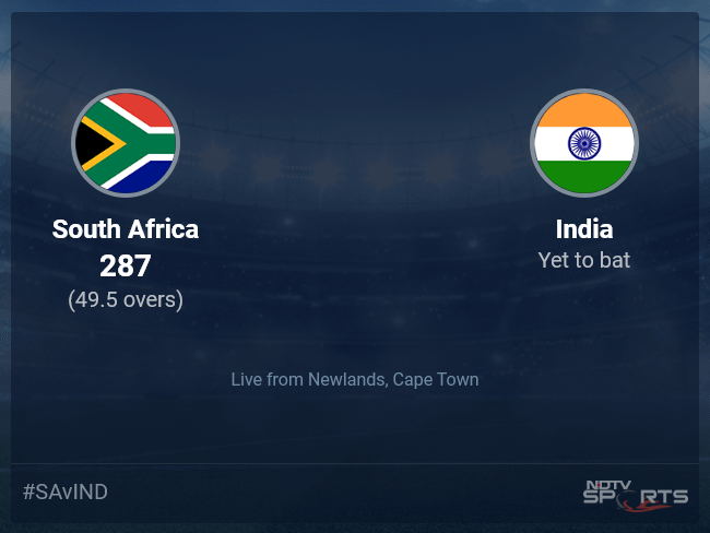 South Africa vs India: South Africa vs India 2021/22 Live Cricket Score, Live Score Of Todays Match on NDTV Sports