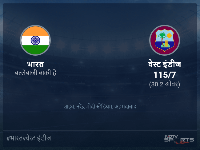भारत बनाम वेस्ट इंडीज लाइव स्कोर, ओवर 26 से 30 लेटेस्ट क्रिकेट स्कोर अपडेट