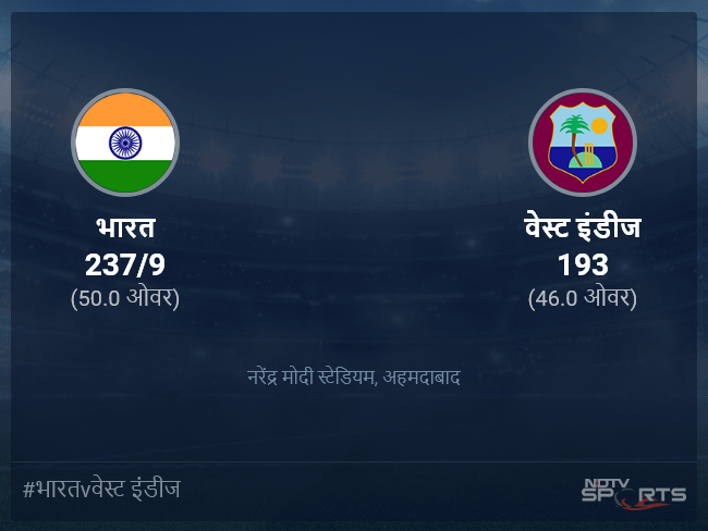 वेस्ट इंडीज बनाम भारत लाइव स्कोर, ओवर 46 से 50 लेटेस्ट क्रिकेट स्कोर अपडेट