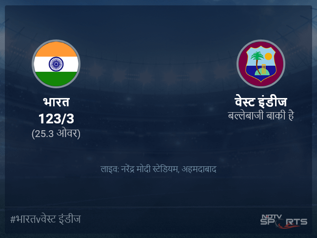 भारत बनाम वेस्ट इंडीज लाइव स्कोर, ओवर 21 से 25 लेटेस्ट क्रिकेट स्कोर अपडेट