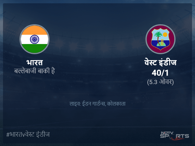 भारत बनाम वेस्ट इंडीज लाइव स्कोर, ओवर 1 से 5 लेटेस्ट क्रिकेट स्कोर अपडेट भारत बनाम वेस्ट इंडीज लाइव स्कोर, ओवर 1 से 5 लेटेस्ट क्रिकेट स्कोर अपडेट