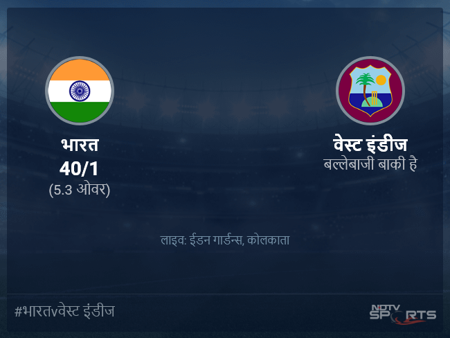 भारत बनाम वेस्ट इंडीज लाइव स्कोर, ओवर 1 से 5 लेटेस्ट क्रिकेट स्कोर अपडेट