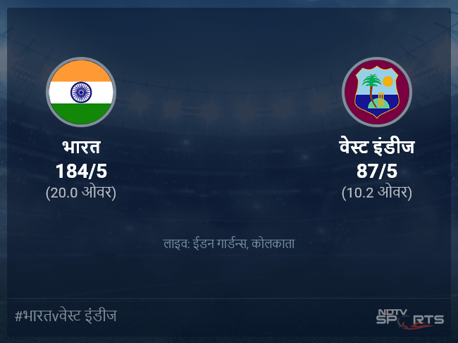 वेस्ट इंडीज बनाम भारत लाइव स्कोर, ओवर 6 से 10 लेटेस्ट क्रिकेट स्कोर अपडेट