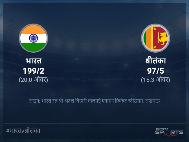 भारत बनाम श्रीलंका लाइव स्कोर, ओवर 11 से 15 लेटेस्ट क्रिकेट स्कोर अपडेट