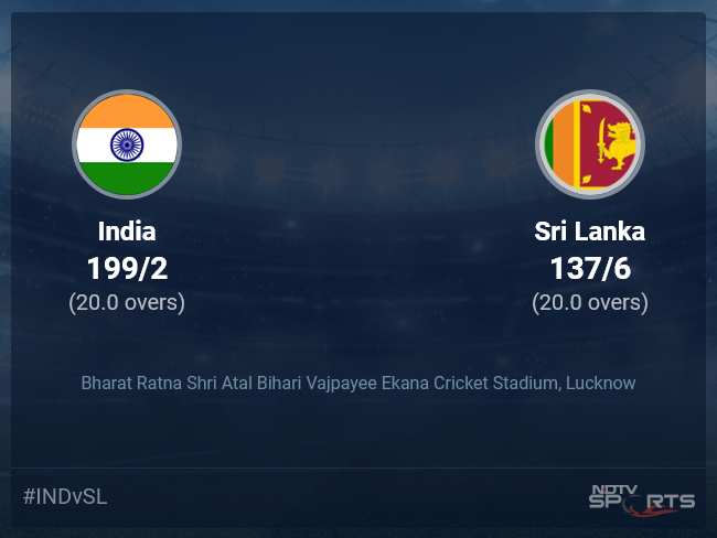 India vs Sri Lanka Live Score Ball by Ball, India vs Sri Lanka 2022 Live Cricket Score Of Today's Match on NDTV Sports