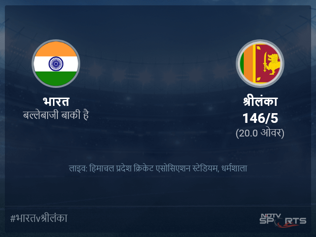 भारत बनाम श्रीलंका लाइव स्कोर, ओवर 16 से 20 लेटेस्ट क्रिकेट स्कोर अपडेट