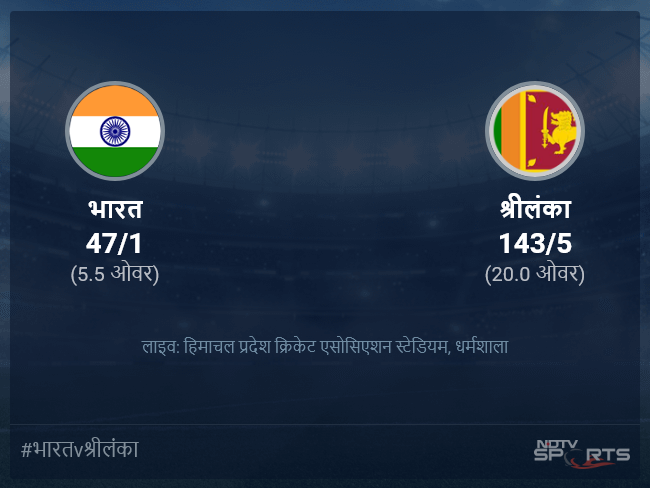 श्रीलंका बनाम भारत लाइव स्कोर, ओवर 1 से 5 लेटेस्ट क्रिकेट स्कोर अपडेट श्रीलंका बनाम भारत लाइव स्कोर, ओवर 1 से 5 लेटेस्ट क्रिकेट स्कोर अपडेट