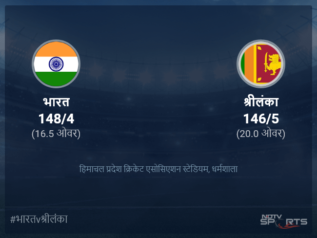 श्रीलंका बनाम भारत लाइव स्कोर, ओवर 16 से 20 लेटेस्ट क्रिकेट स्कोर अपडेट श्रीलंका बनाम भारत लाइव स्कोर, ओवर 16 से 20 लेटेस्ट क्रिकेट स्कोर अपडेट