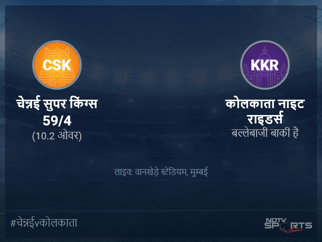 चेन्नई सुपर किंग्स बनाम कोलकाता नाइट राइडर्स लाइव स्कोर, ओवर 6 से 10 लेटेस्ट क्रिकेट स्कोर अपडेट चेन्नई सुपर किंग्स बनाम कोलकाता नाइट राइडर्स लाइव स्कोर, ओवर 6 से 10 लेटेस्ट क्रिकेट स्कोर अपडेट