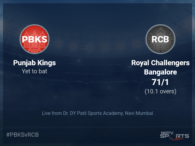 Punjab Kings vs Royal Challengers Bangalore: IPL 2022 Live Cricket Score, Live Score Of Today's Match on NDTV Sports