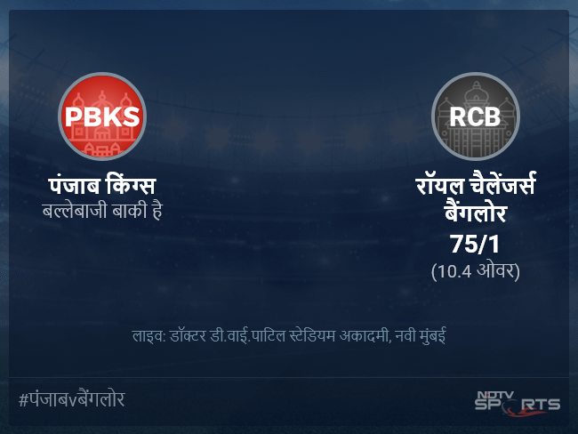 पंजाब किंग्स बनाम रॉयल चैलेंजर्स बैंगलोर लाइव स्कोर, ओवर 6 से 10 लेटेस्ट क्रिकेट स्कोर अपडेट