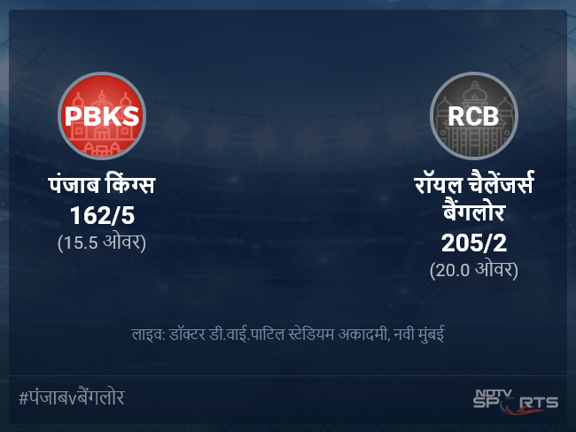 पंजाब किंग्स बनाम रॉयल चैलेंजर्स बैंगलोर लाइव स्कोर, ओवर 11 से 15 लेटेस्ट क्रिकेट स्कोर अपडेट