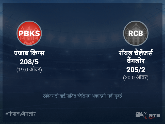 पंजाब किंग्स बनाम रॉयल चैलेंजर्स बैंगलोर लाइव स्कोर, ओवर 16 से 20 लेटेस्ट क्रिकेट स्कोर अपडेट