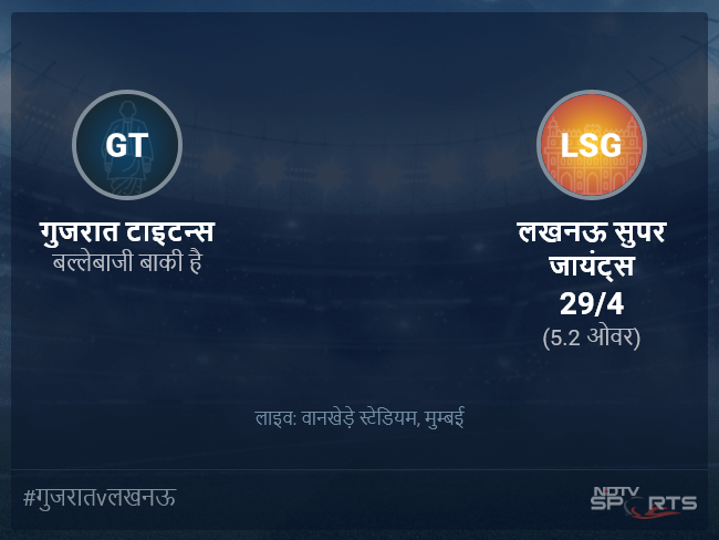 गुजरात टाइटन्स बनाम लखनऊ सुपर जायंट्स लाइव स्कोर, ओवर 1 से 5 लेटेस्ट क्रिकेट स्कोर अपडेट
