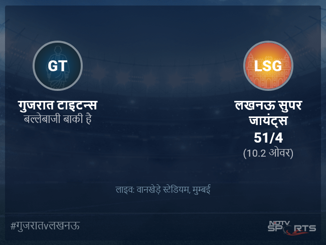 गुजरात टाइटन्स बनाम लखनऊ सुपर जायंट्स लाइव स्कोर, ओवर 6 से 10 लेटेस्ट क्रिकेट स्कोर अपडेट
